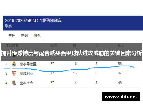 提升传球精度与配合默契西甲球队进攻威胁的关键因素分析