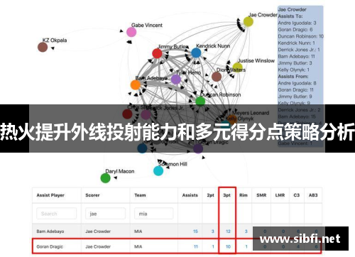 热火提升外线投射能力和多元得分点策略分析